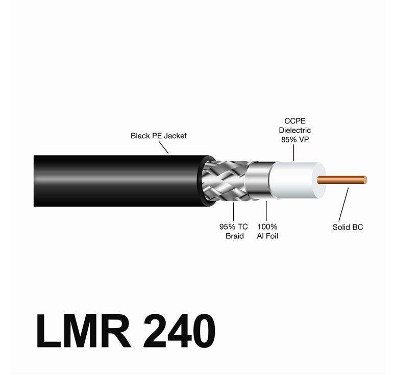 Cable coaxial LMR240 100m.